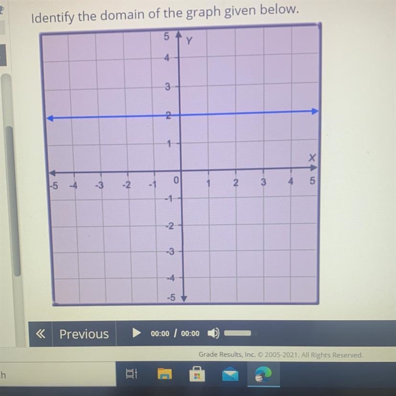 Identify the domain of the graph given below.-example-1