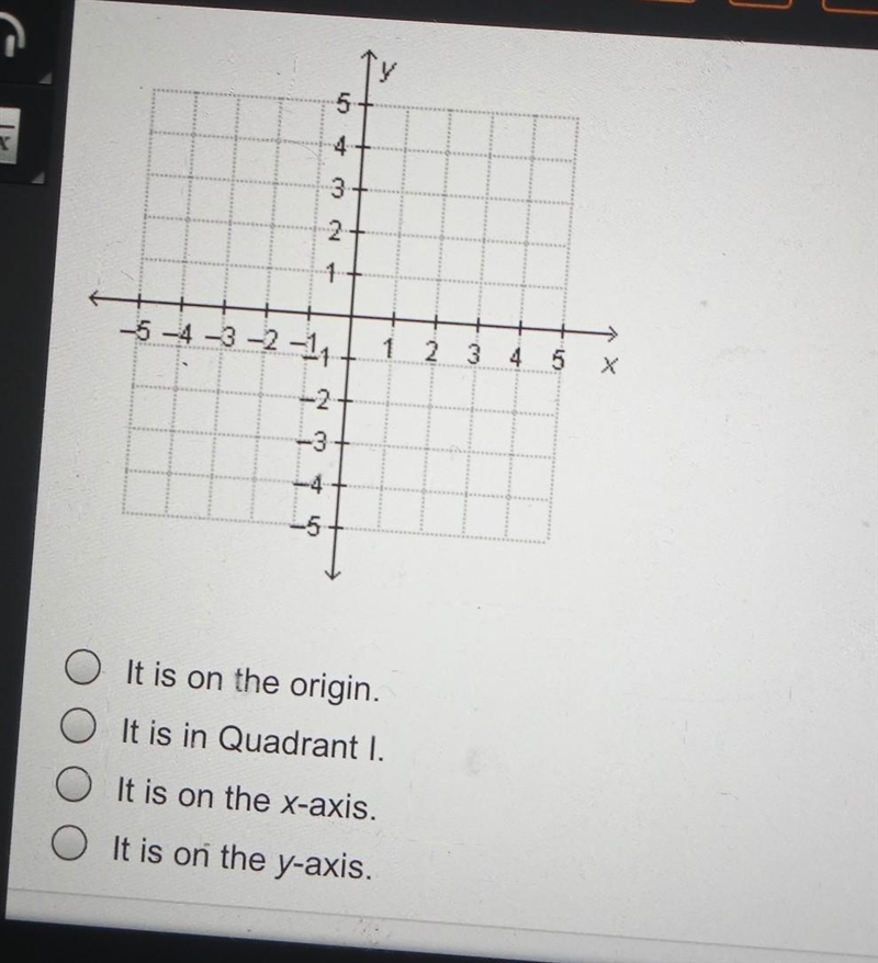 Which statement about the point (0, 5) is true?​-example-1