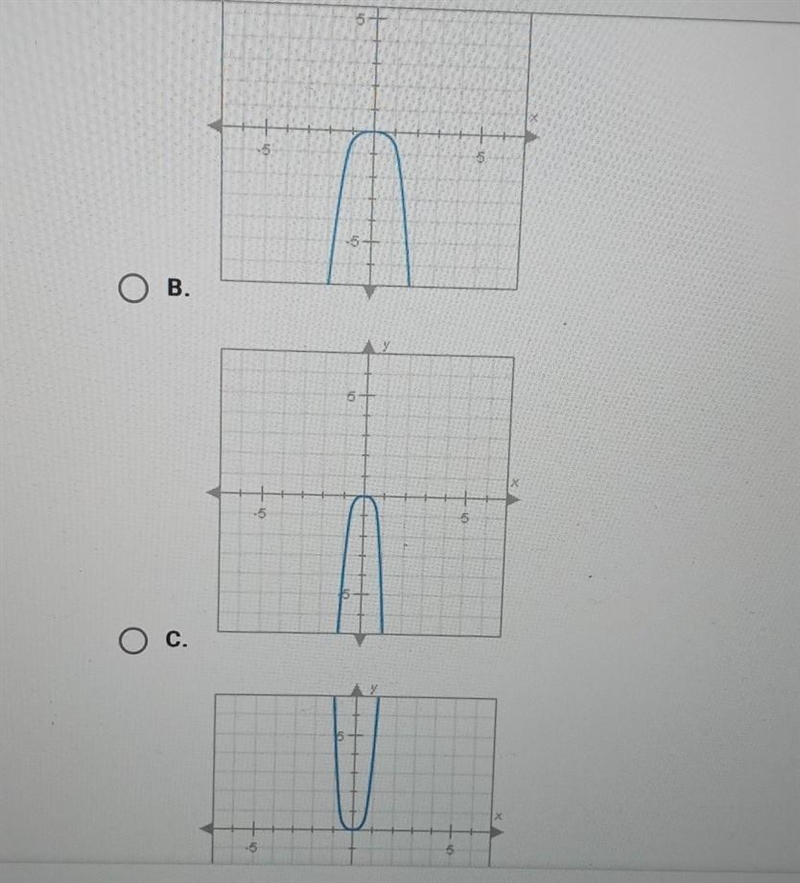 Which of the following is the graph of F(x) =-1/2x'4?​-example-1