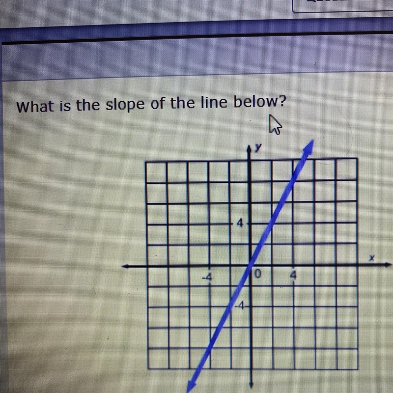 What is the slope of the line below?-example-1