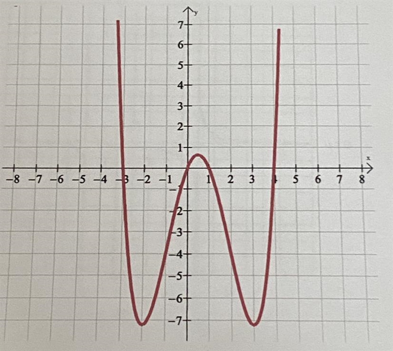 Please help me determine the general equation for the graph above as well as solve-example-1