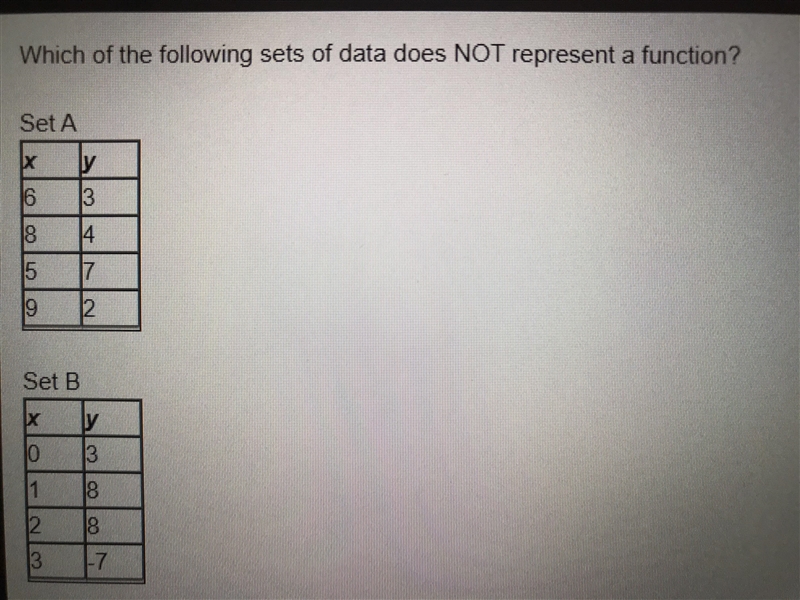 Which of the following sets of data does NOT represent a function? Set A x y 6 3 8 4 5 7 9 2 Set-example-1