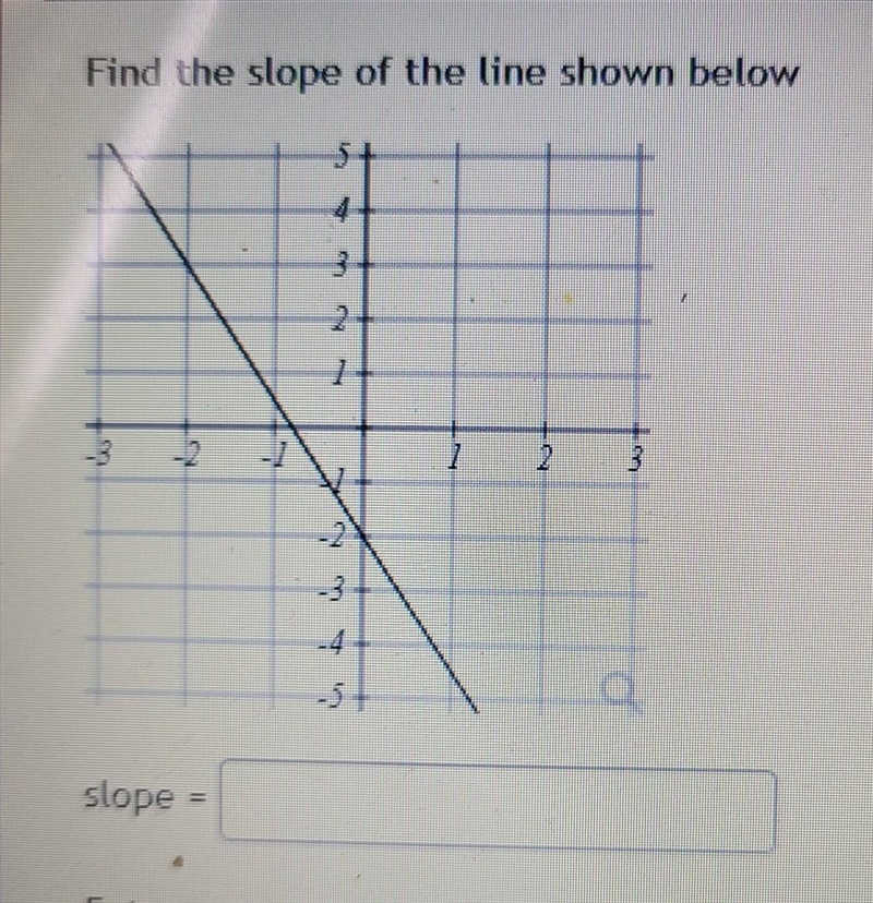 Find the slope of the line shown below 5 4 LG HE IM 2 11 TON slope Enter your answer-example-1