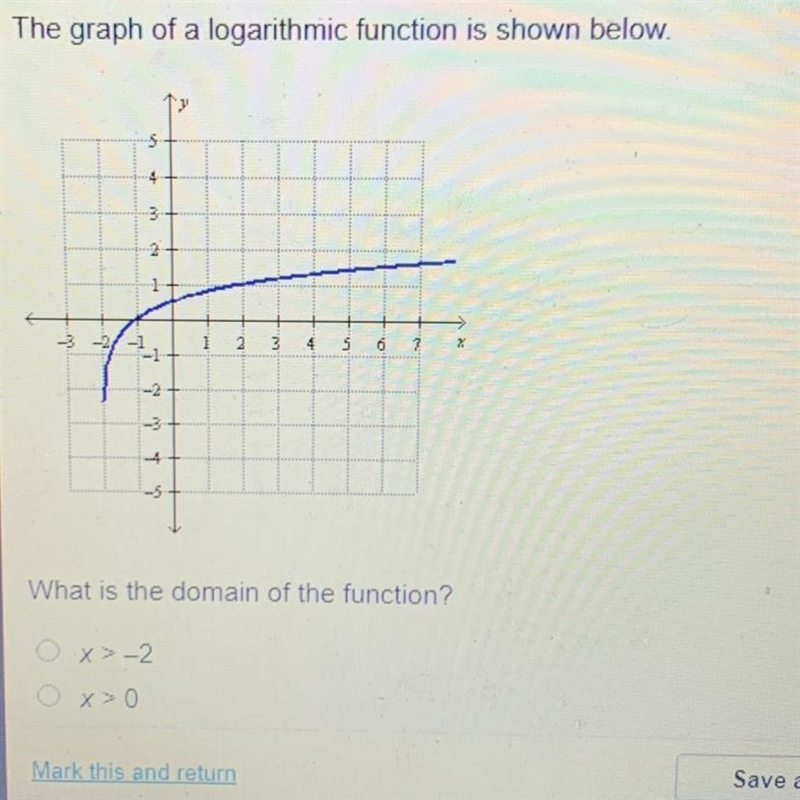 What is the domain of the function?-example-1