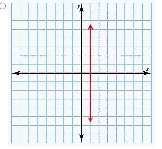 Plot the following equation using the x- and y-intercepts. 2y+6=0 If both intercepts-example-1