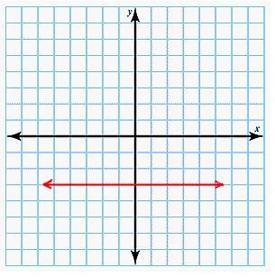 Plot the following equation using the x- and y-intercepts. 2y+6=0 If both intercepts-example-2