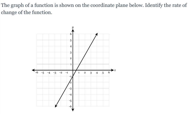 Hi! Was wondering how to do this. Can you find out the rate of change?-example-1