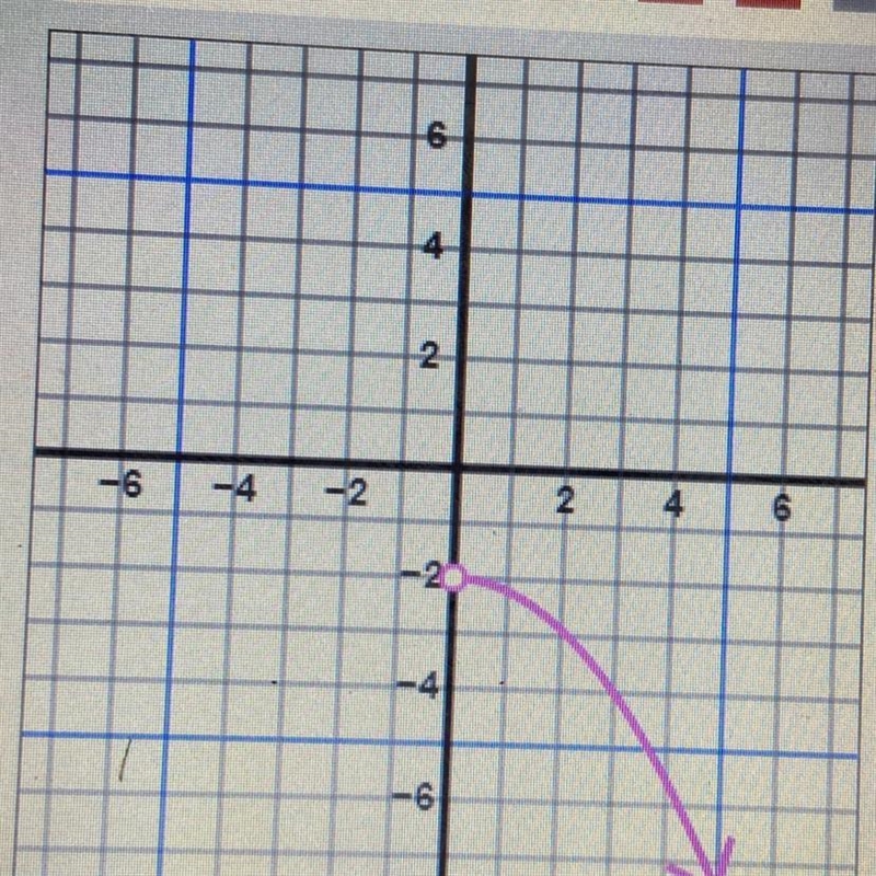 What is the domain and range as an inequality and if you could explain how you got-example-1