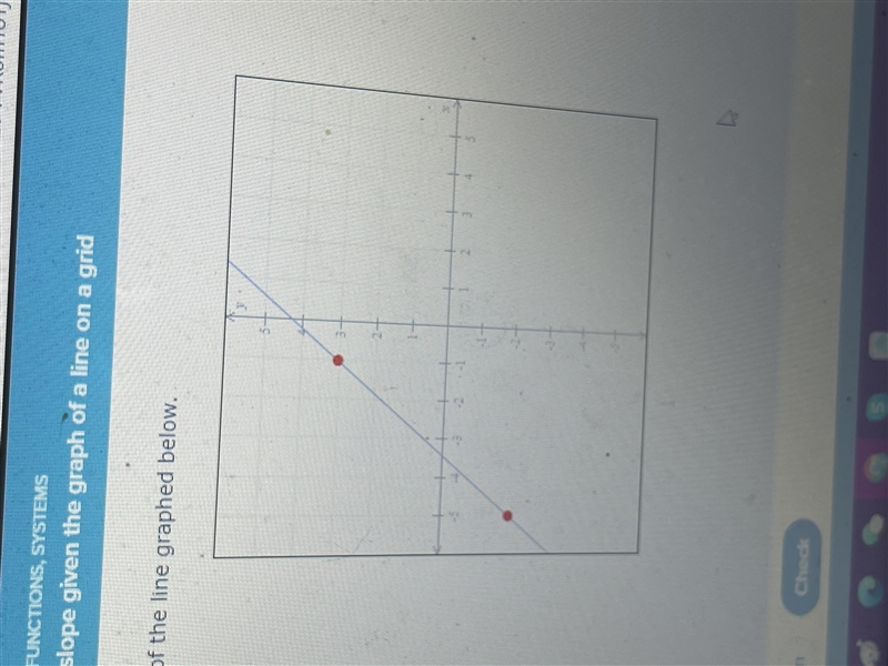 Find the slope of the line graphed below.-example-1