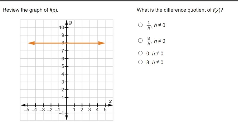 What is the difference quotient of f(x)?-example-1