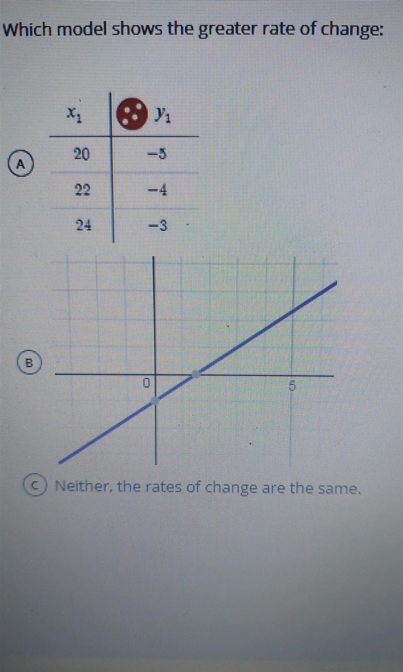 Which model shows the greater rate of change​-example-1