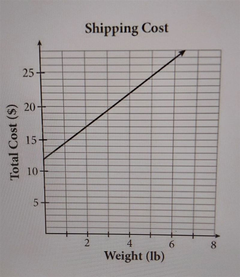 8. A freight company charges a flat insurance fee to deliver a package anywhere in-example-1