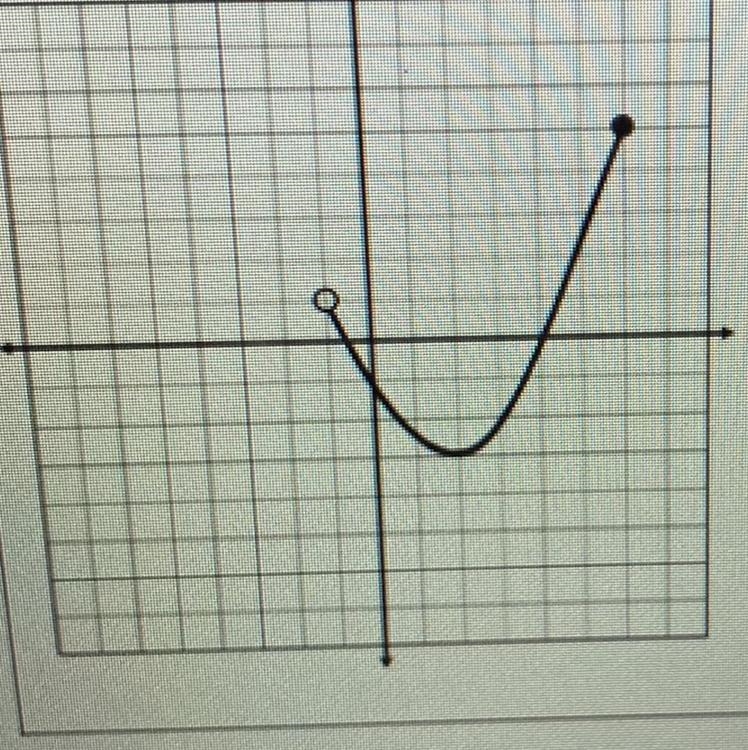 What is the domain and range of the function given?-example-1