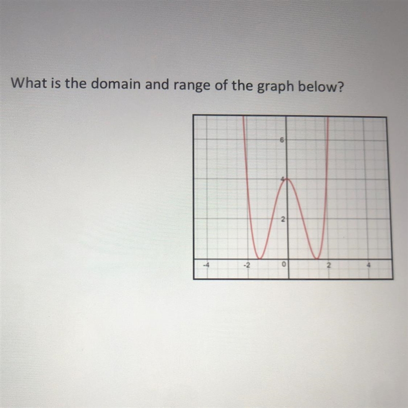 What is the domain and range of the graph below?-example-1