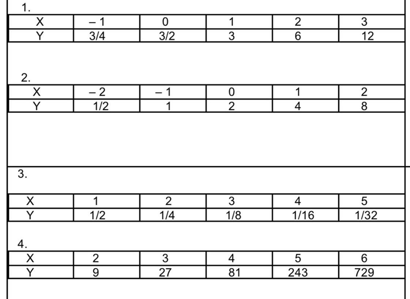 What’s the equation that relates x and y in each ordered pair of exponential function-example-1