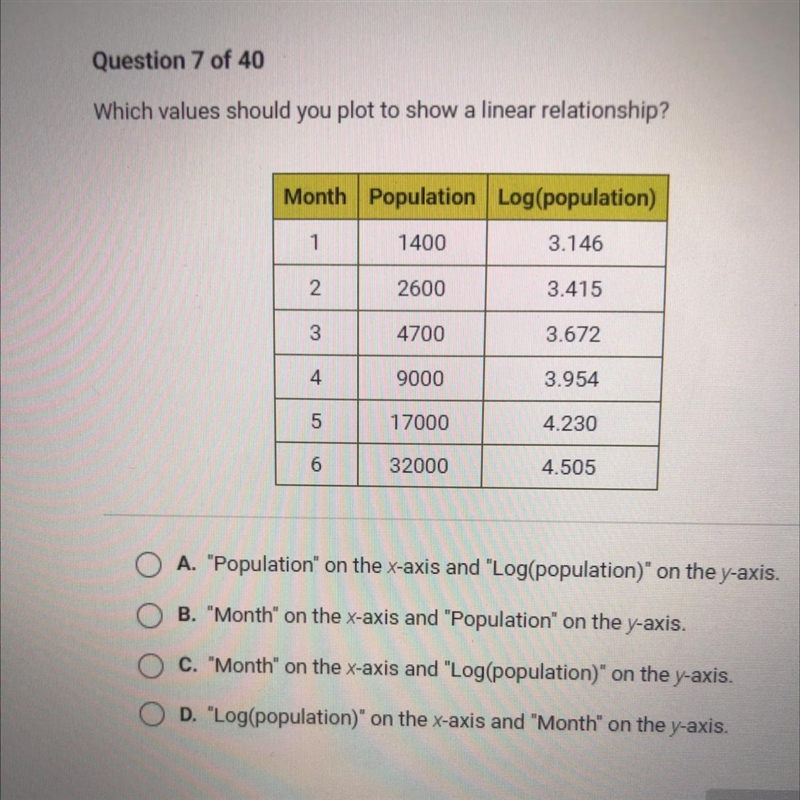 Which values should you plot to show a linear relationship? Month Population Log(population-example-1