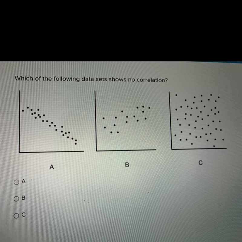 Which of the following data sets shows no correlation? A B с-example-1