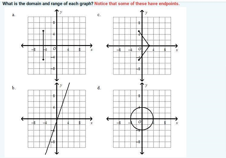 I could use some help. What is the domain and range of each graph? Notice that some-example-1