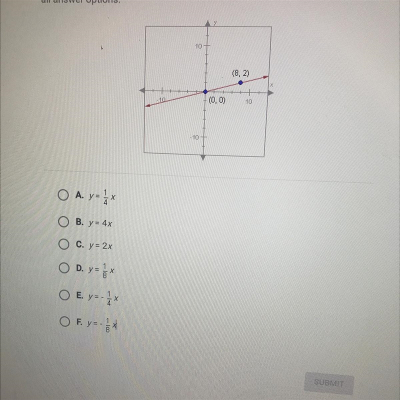 What is the equation of the following line? Be sure to scroll down first to see all-example-1