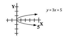 Does the following represent a function? f = [ (3, -1), (2, 5), (4, -6), (3, 4), (5, -8) ]-example-1