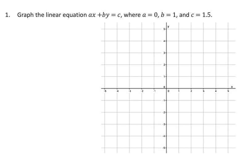 Graph the linear equation ax +by = c, where a = 0, b = 1, and c = 1.5.-example-1