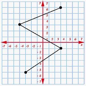 Does the graph represent a function and if so, why? A) Yes, there is more than one-example-1