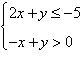 Which of the following points is a solution to the system of linear inequalities? A-example-1