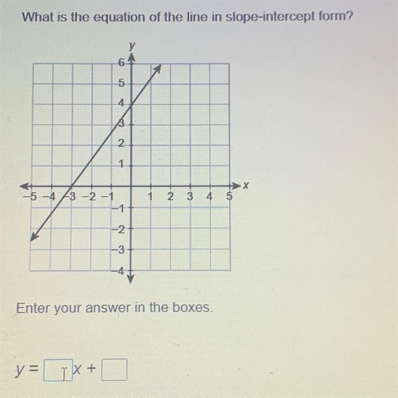 What is the equation of the line in slope-intercept form? 6 5 4 3 2 1 -5 -4 1 2 3 4 43 -2 -1 -1 -2 -3 -4 Enter-example-1