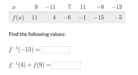 The table below shows some inputs and outputs of the invertible function f with domain-example-1