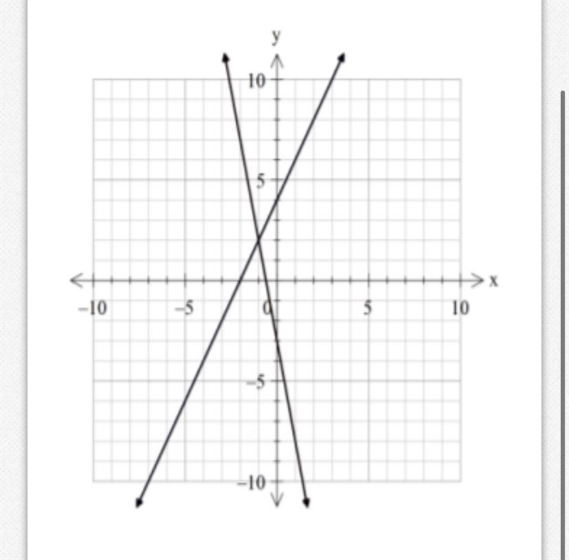 What is the solution to the system graphed? A. (2,-1) B.(1,-2) C.(-1,2) D.(-2,1)-example-1