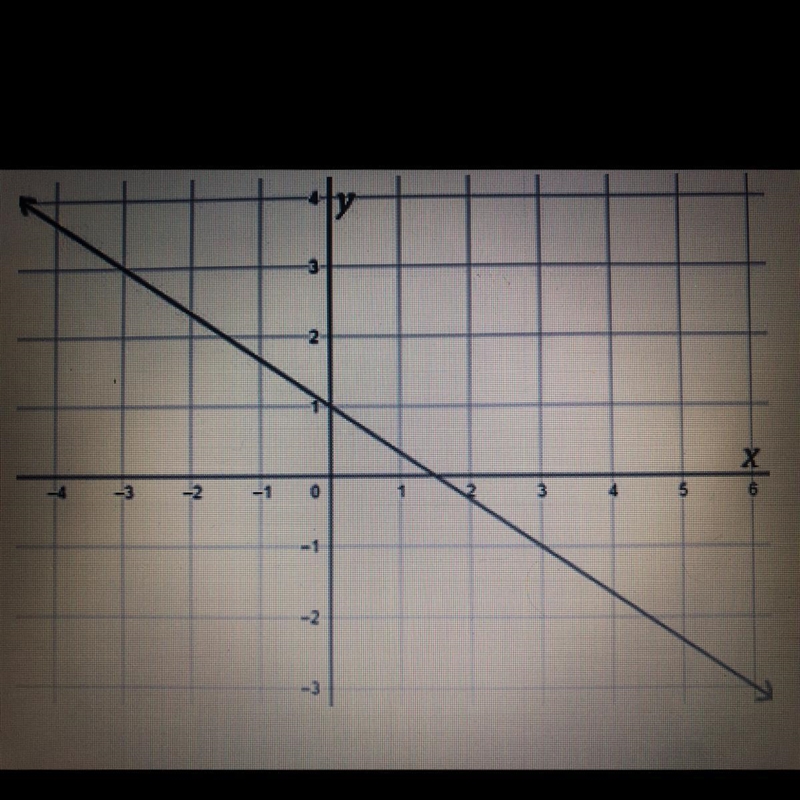 Write the equation of the line shown in the graph above in slope-intercept form-example-1