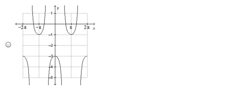 Which of the following is the graph of…-example-3