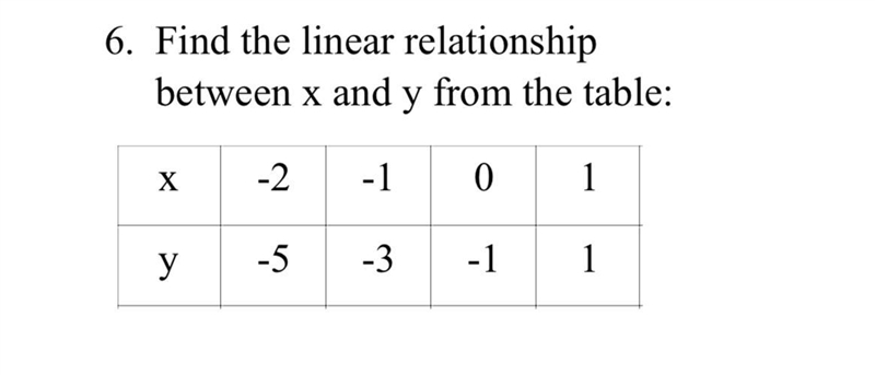 Linear relationship-example-1