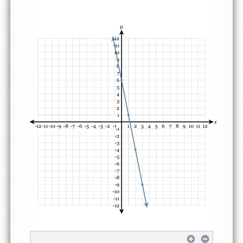 Write the equation of the line in fully simplified slope- intercept form .-example-1