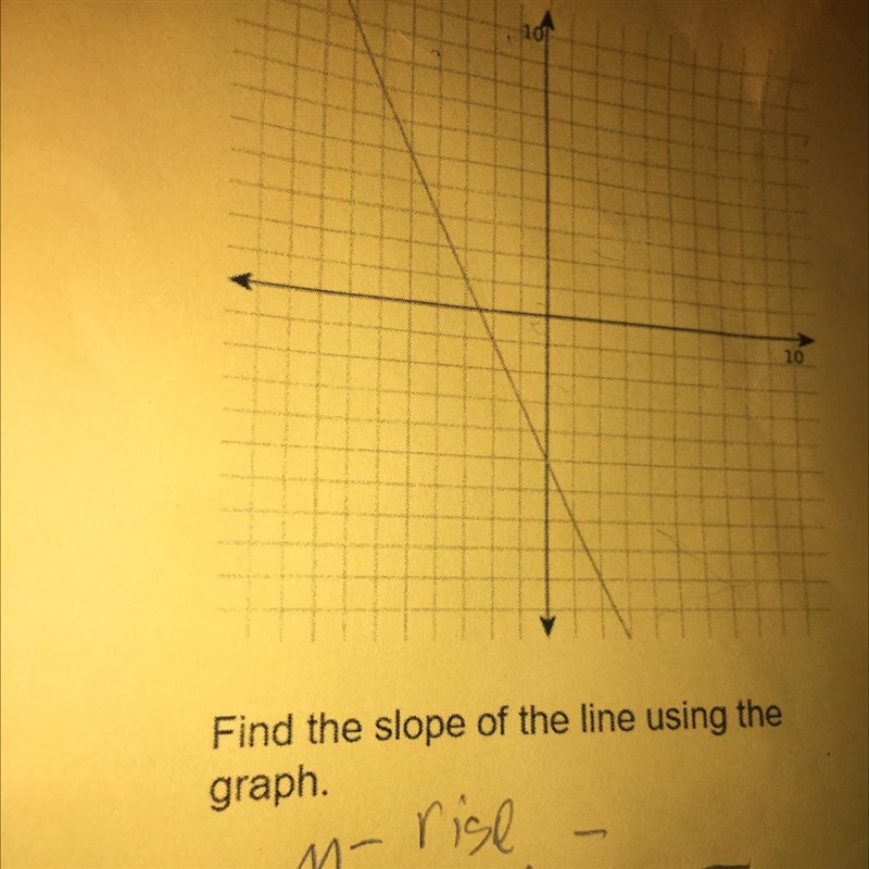 Find the slope of the line that goes through the points (0,7) and (-3,-5).-example-1