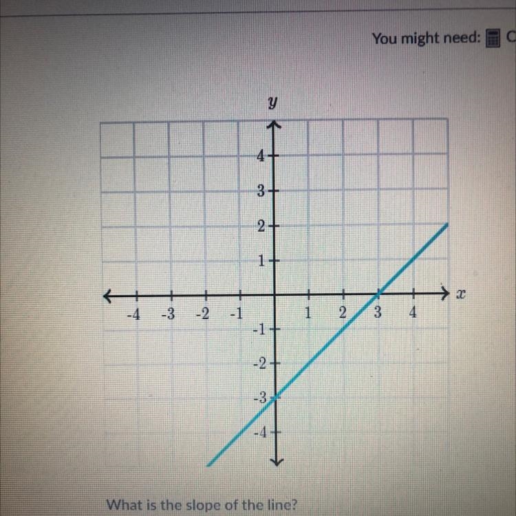 What is the slope of the line?-example-1