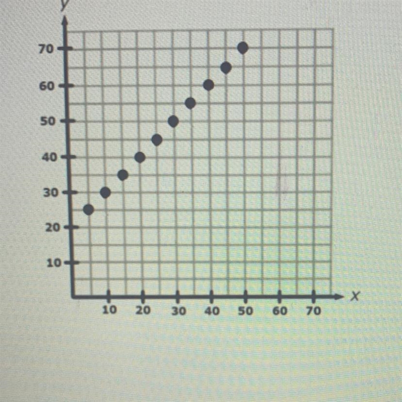 Which equation best matches the graph shown to the right?-example-1