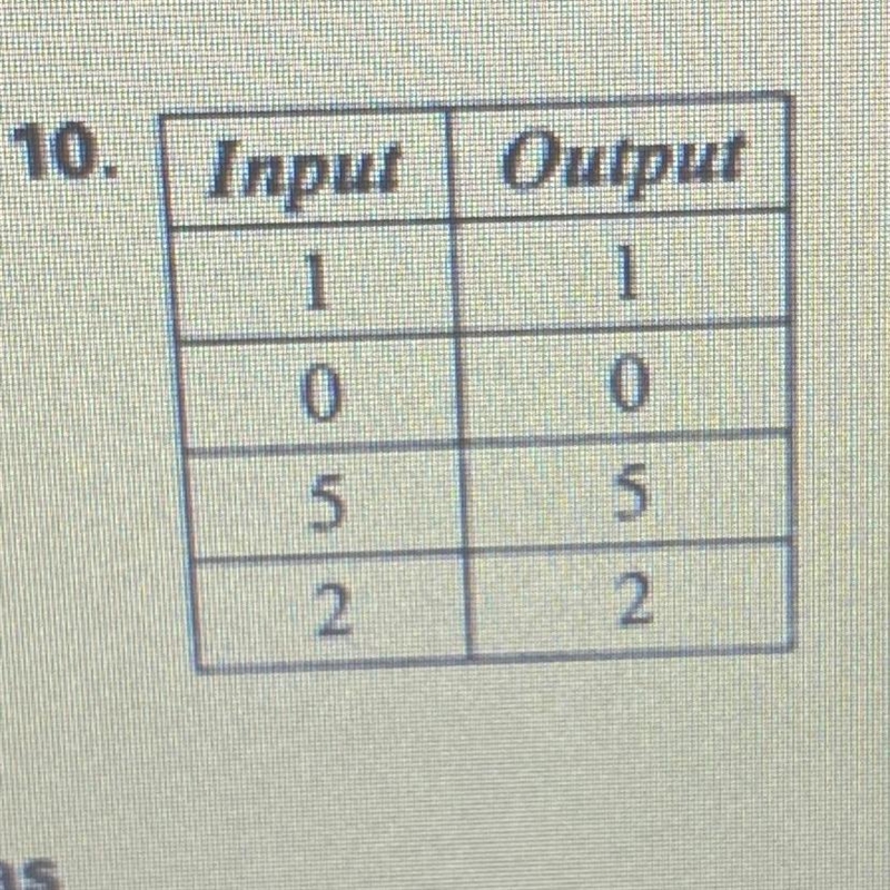 Does this table represent a function-example-1