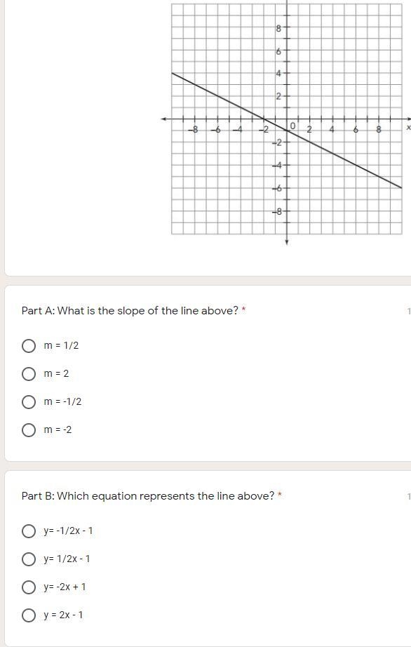 Consider the graph shown. What is the slope of the line above? m=1/2 m=2 m= -1/2 m-example-1