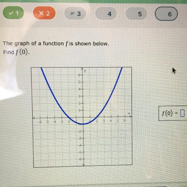 The graph of a function f is shown below. Find f(0).-example-1