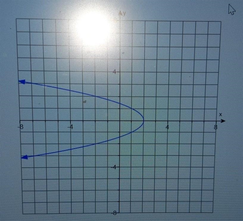 Find the domain and range of this function​-example-1