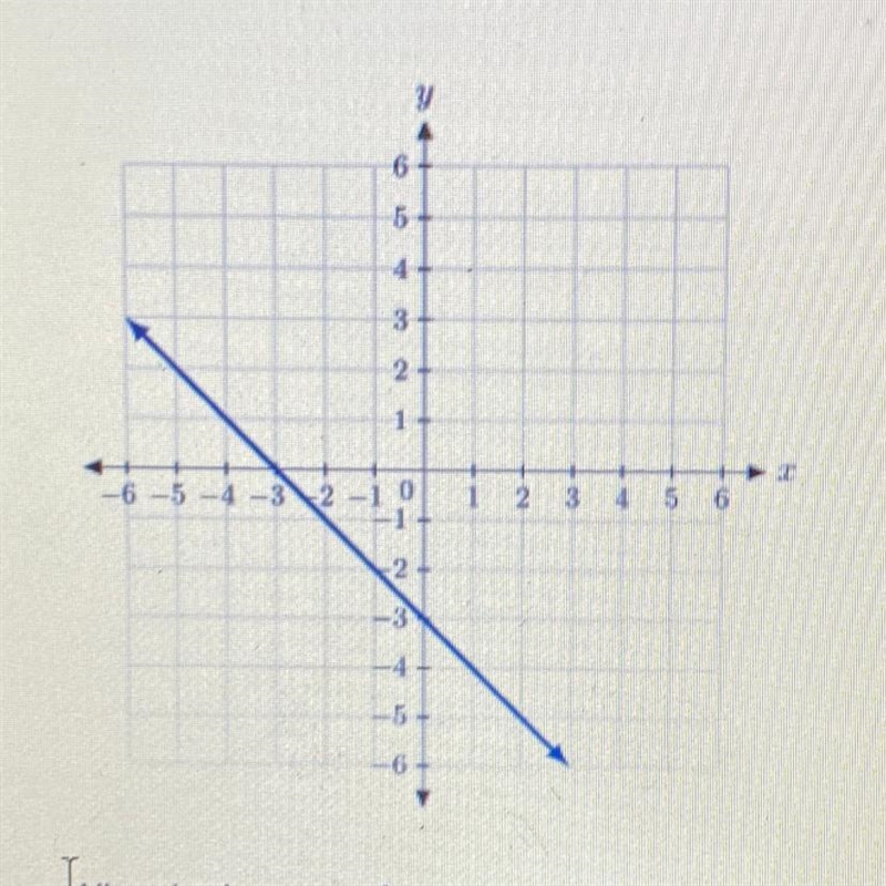 What is the equation of the line that is perpendicular to line a and passes through-example-1