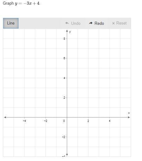 Graph y= –3x+4. 20 POINTS!!!-example-1