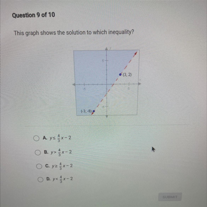 This graph shows the solution to which inequality? (32) (-3.-6); A ys 1/x - 2 B. y-example-1