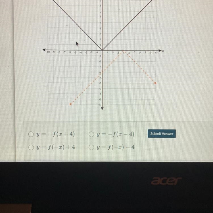 Which function represents the graph ? :)-example-1