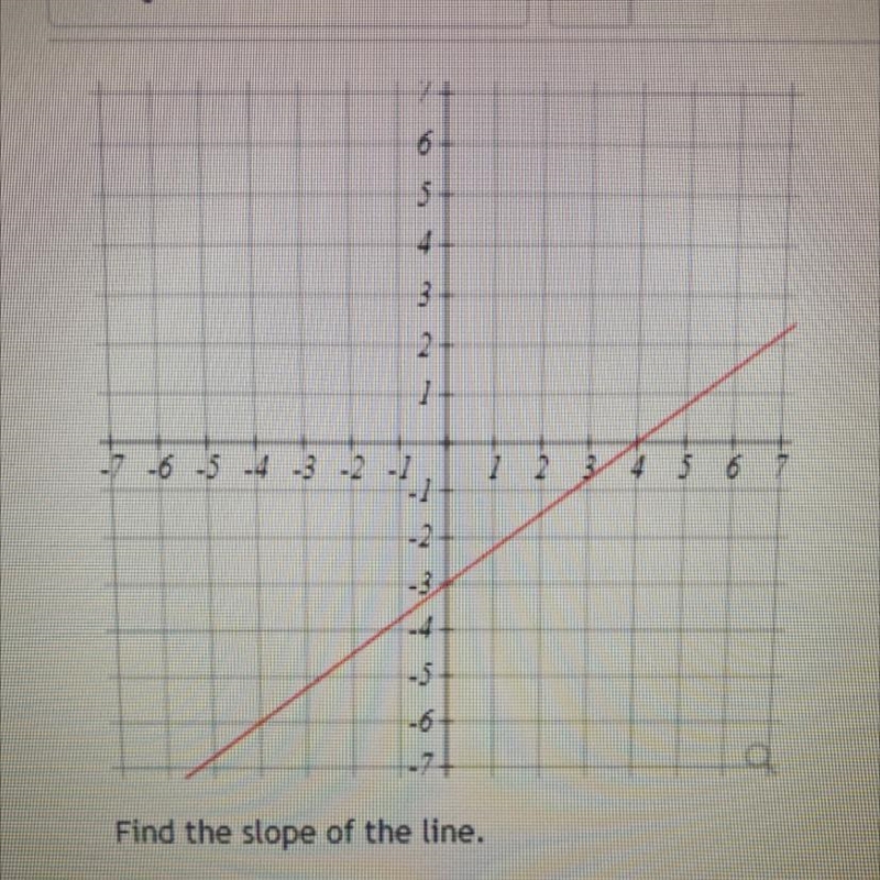 Find the slope of the line Slope=m=_______-example-1