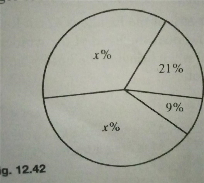 a pie chart is divided into four sectors in fig. 12.42. Each sector represents a percentage-example-1