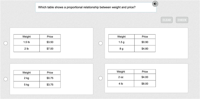 Which table shows a proportional relationship between weight and price?-example-1