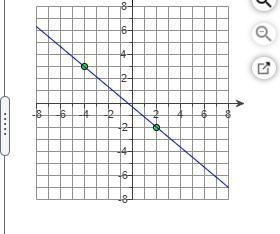 PLEASE FIND THE SLOPE.-example-1