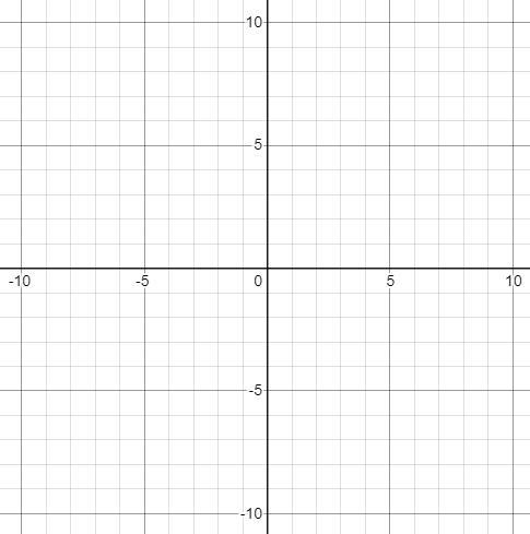 Consider the functions f(x) and g(x). The function f(x)=2x-5 and g(x)= -f(x+1)+3. Describe-example-1